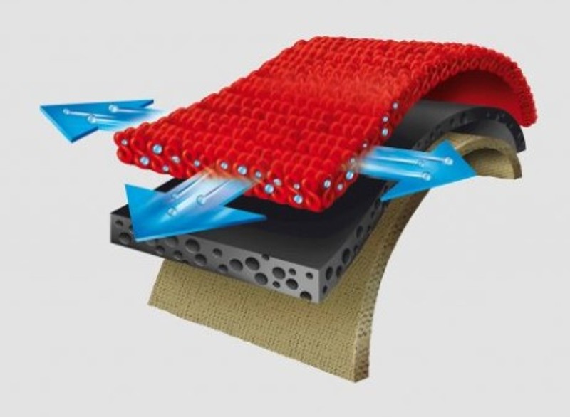 Trioxon three-dimensional lining from Thermoskin 