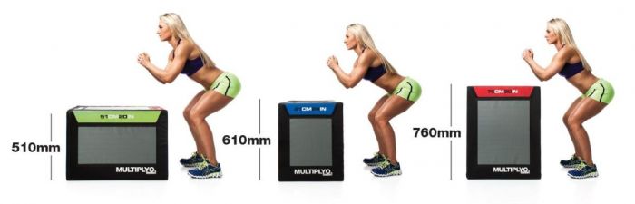 multiplyo measurements