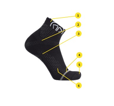 Sidas Run Anatomic Ankle Sock Details